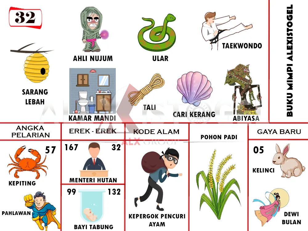 buku mimpi erek erek togel 32