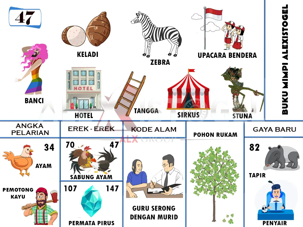 buku mimpi erek erek togel 47
