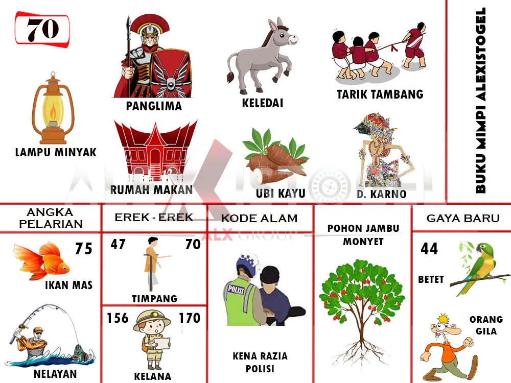 buku mimpi erek erek togel 70