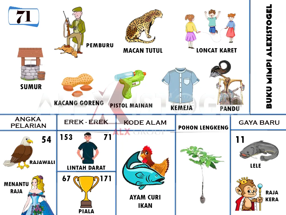 buku mimpi erek erek togel 71