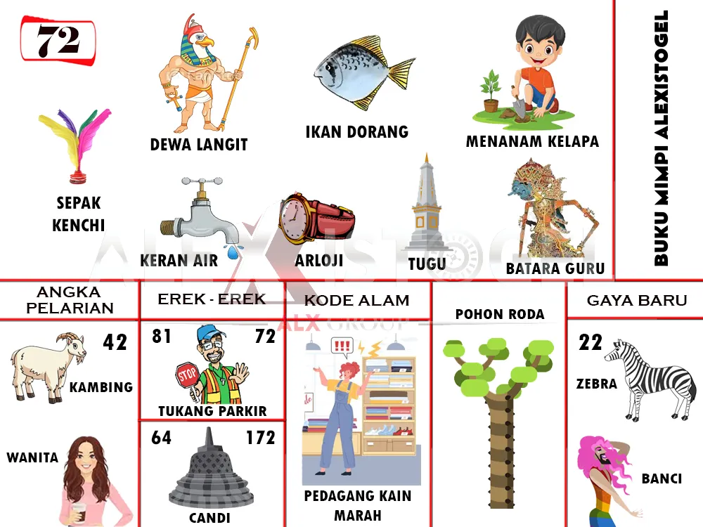 buku mimpi erek erek togel 72