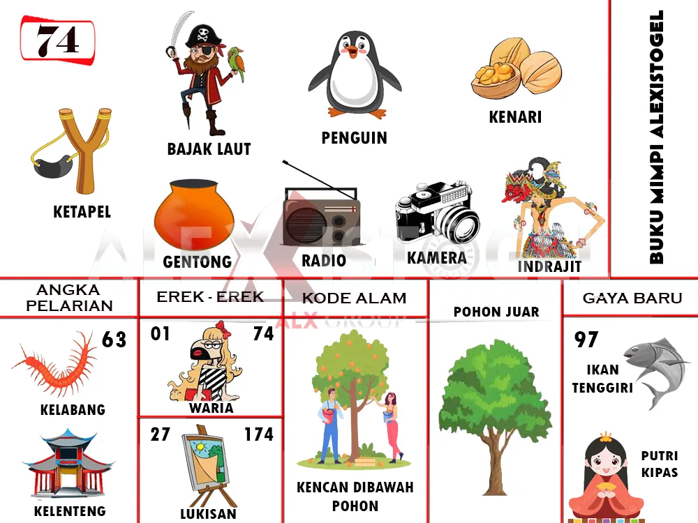 buku mimpi erek erek togel 74