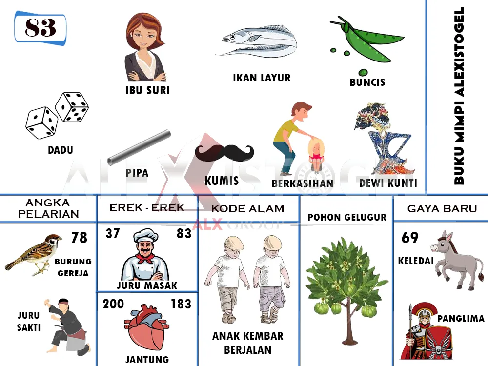 buku mimpi erek erek togel 83