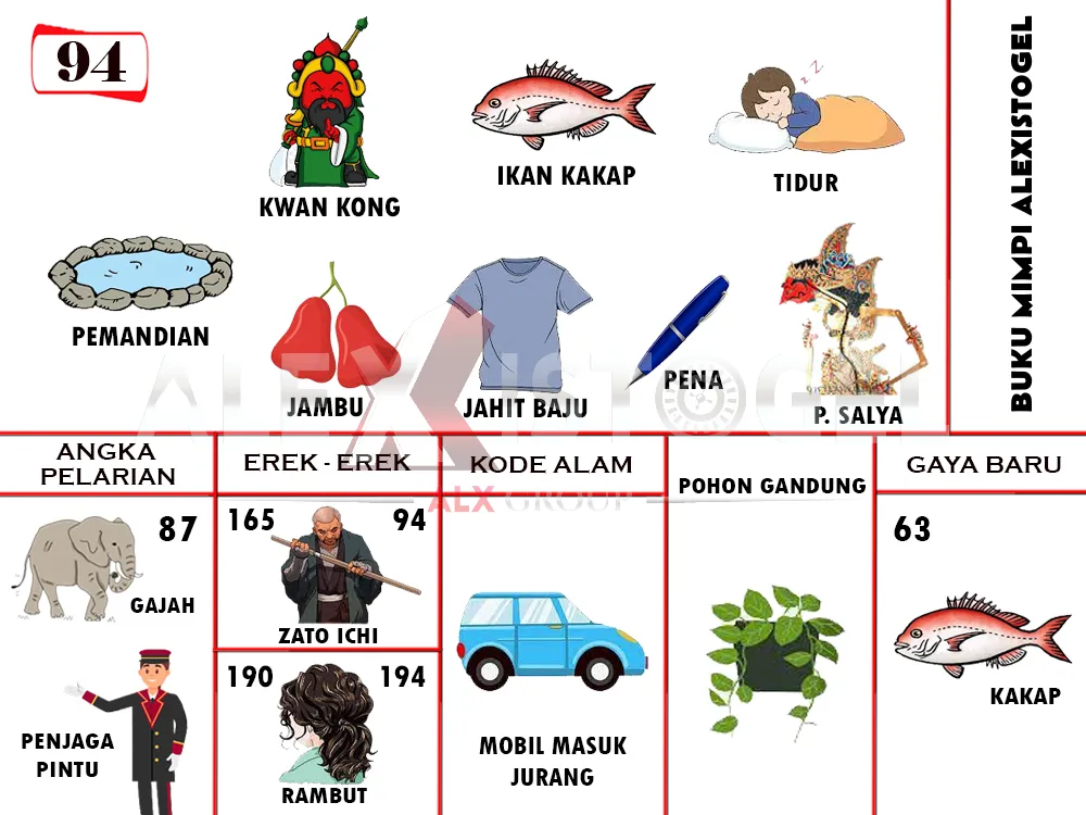 buku mimpi erek erek togel 94